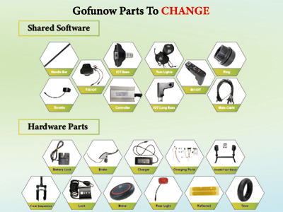 Shared Escooters Parts Replacement
