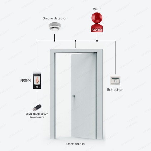 Briefly describe the advantages of Fingerprint Scanner