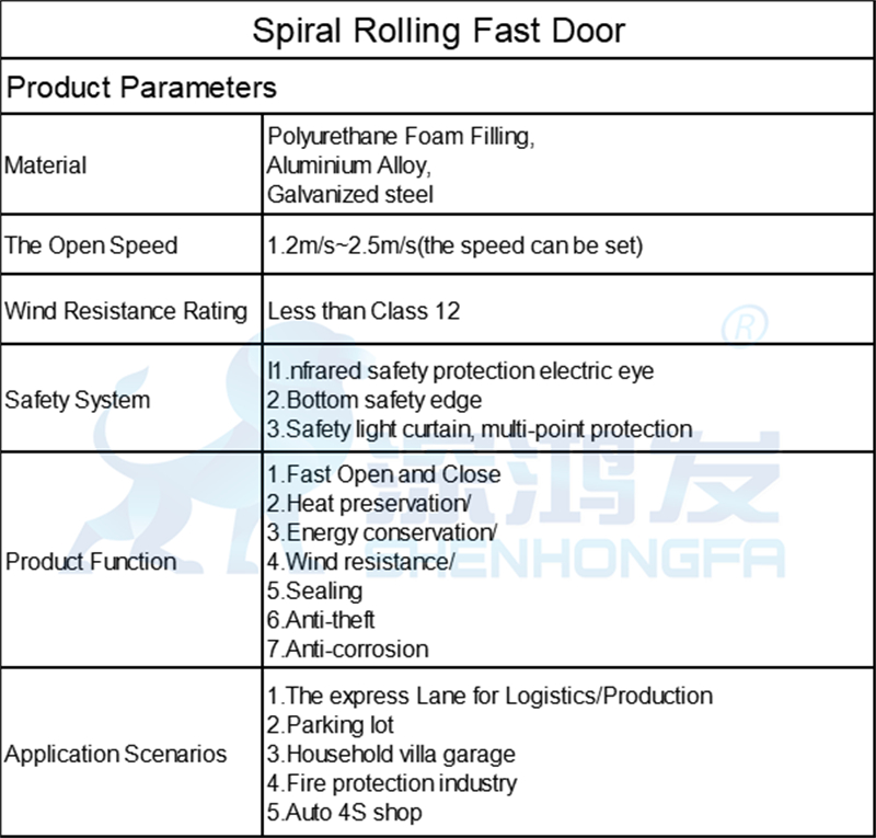 Spiral Rolling Door 100 Jpg