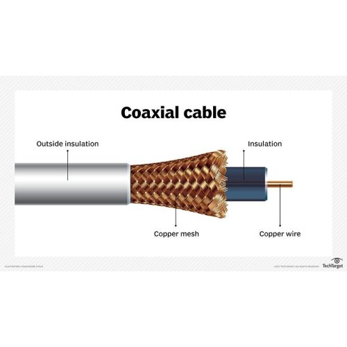 Wie funktionieren koaxiale Kabel?