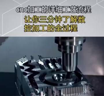 CNC Processing Explanation