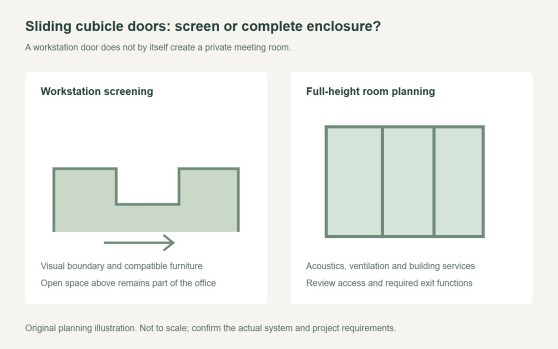 Sliding Cubicle Door: Plan Workplace Privacy and Access