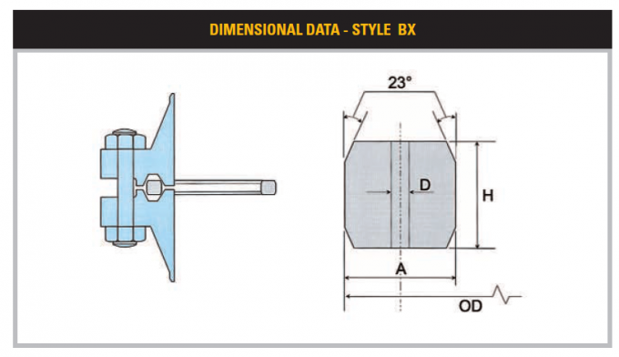 ASME B16.20 304SS BX158 نوع الحلقة المفصل 3