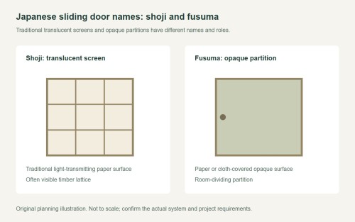 Japanese Sliding Doors: Name Guide to Shoji and Fusuma