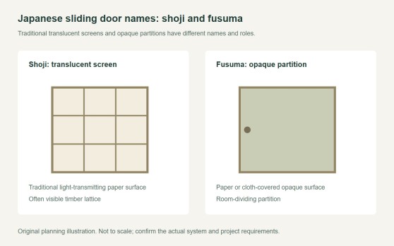 Japanese Sliding Doors: Name Guide to Shoji and Fusuma