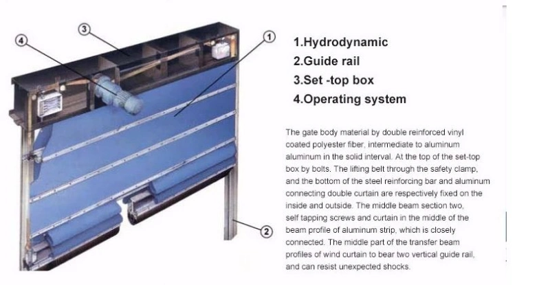 Estructura de acero Enorme tela PVC Puerta flexible de alta velocidad