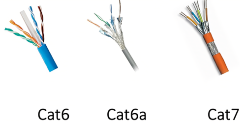 So wählen Sie das richtige Kabel: Ein detaillierter Vergleich von Cat5e, Cat6, Cat6a & Cat7 ？（ 2）