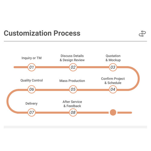 Canvas Bag Customization Process