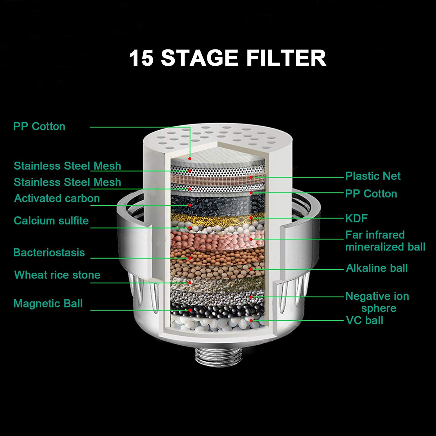 15 σκηνικό φίλτρο νερού ντους με άνθρακα KDF για σκληρό νερό