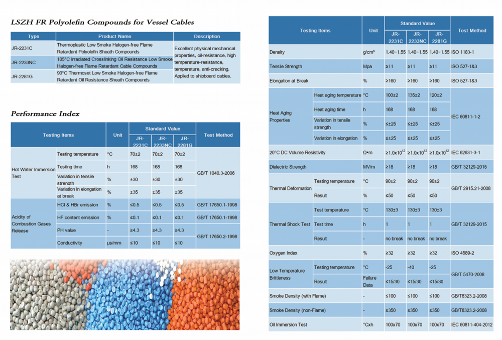 Lszh Fr Polyolefin Compounds For Vessel Cable