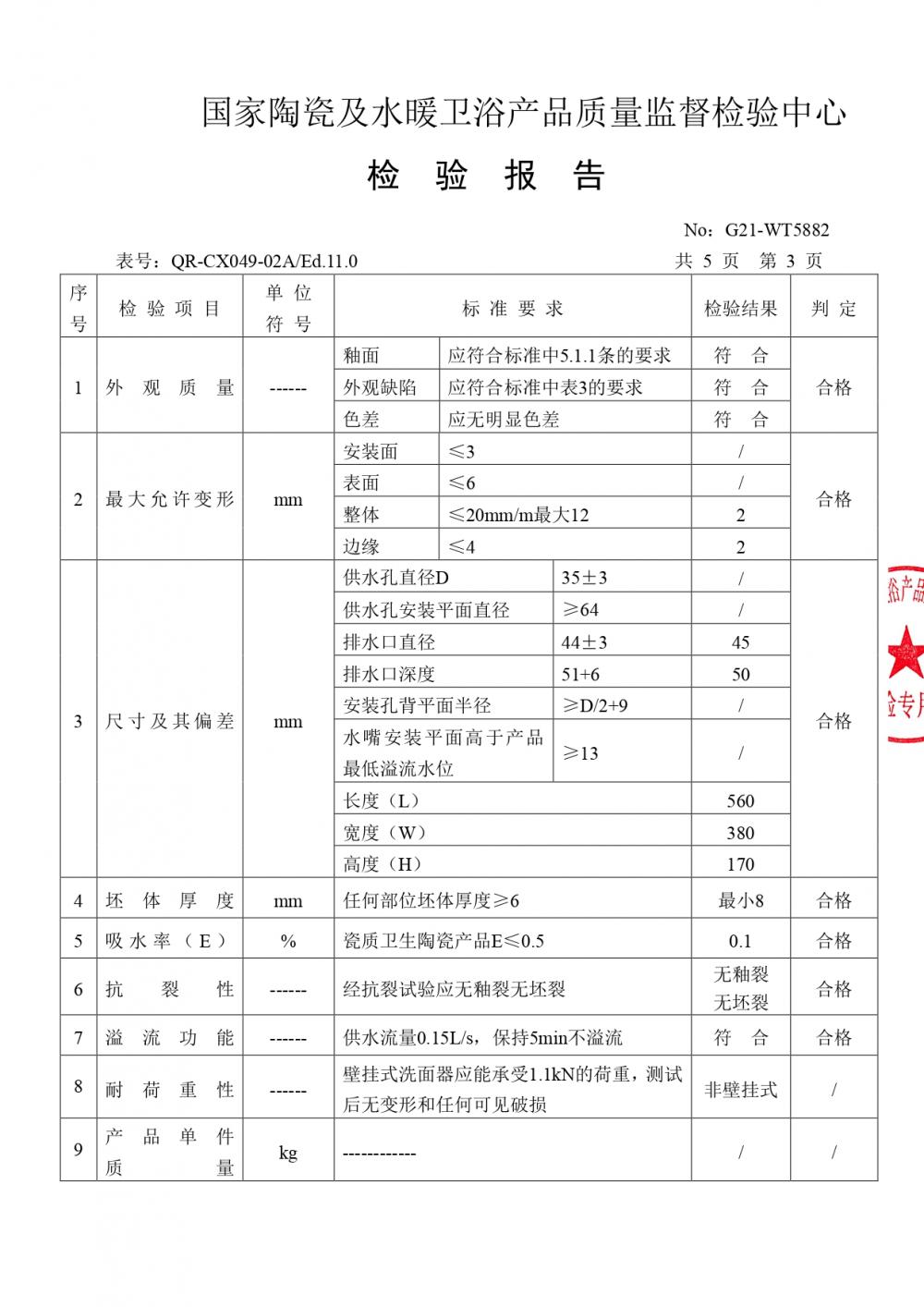 Under Counter Basin Test Report - page3