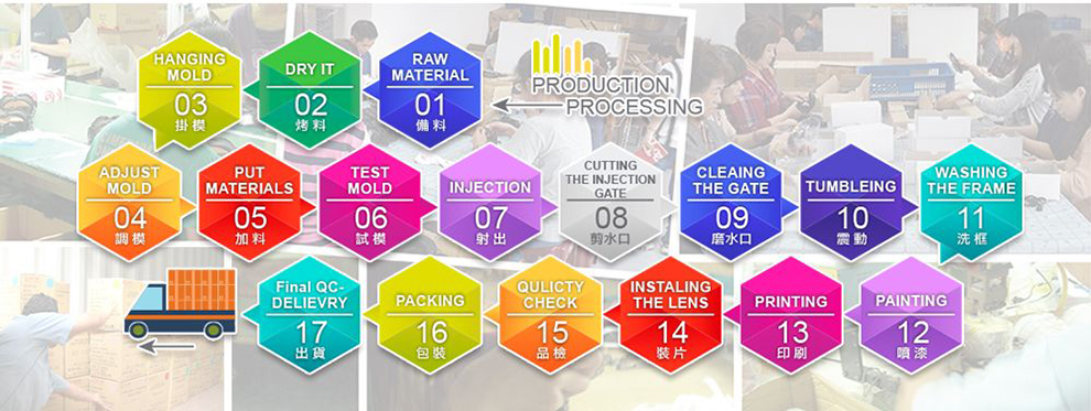 Production Processing