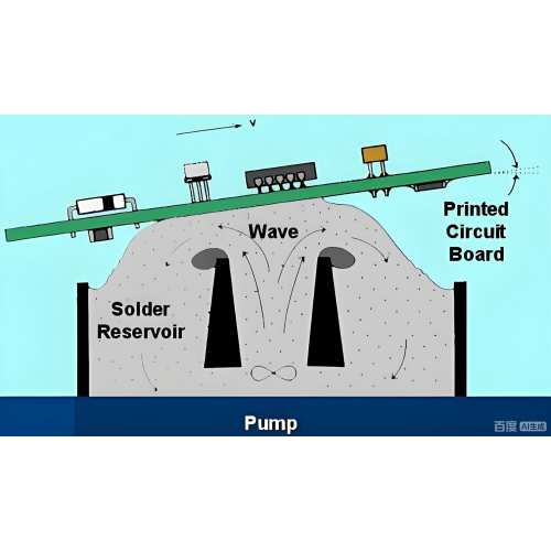 Soldadura por ola versus soldadura selectiva: la guía definitiva para la selección del proceso de ensamblaje de PCB