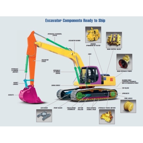 Internal Training Session: Understanding the Structure and Parts of Bulldozers and Excavators