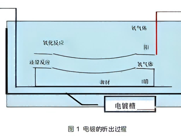 Функция гальваники и рабочие этапы автомобильных штамповочных форм