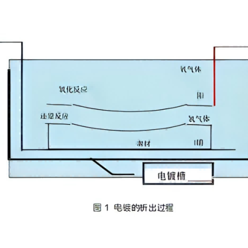 Функция гальваники и рабочие этапы автомобильных штамповочных форм