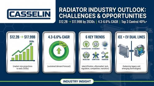 Automotive Radiator Industry Outlook 2026-2032: Growth, Challenges, and Opportunities