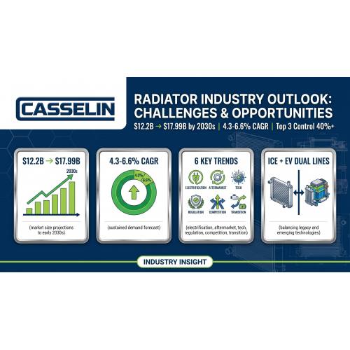 Automotive Radiator Industry Outlook 2026-2032: Growth, Challenges, and Opportunities