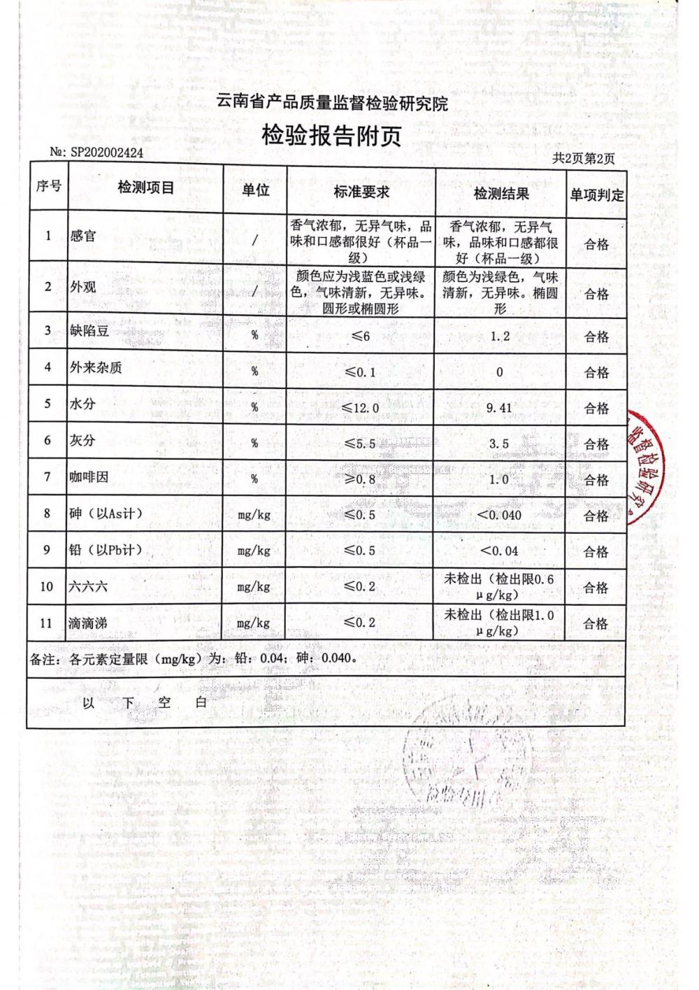 TEST REPORT(COFFEE BEANS)