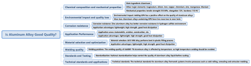 Is aluminum alloy good quality?