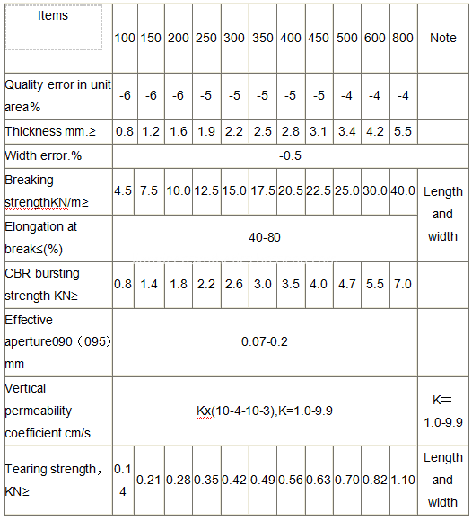 Long Silk Geotextile Specification