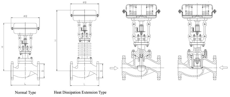 Covna aço inoxidável flange pneumático Válvula global Válvula pneumática de fole ladeada