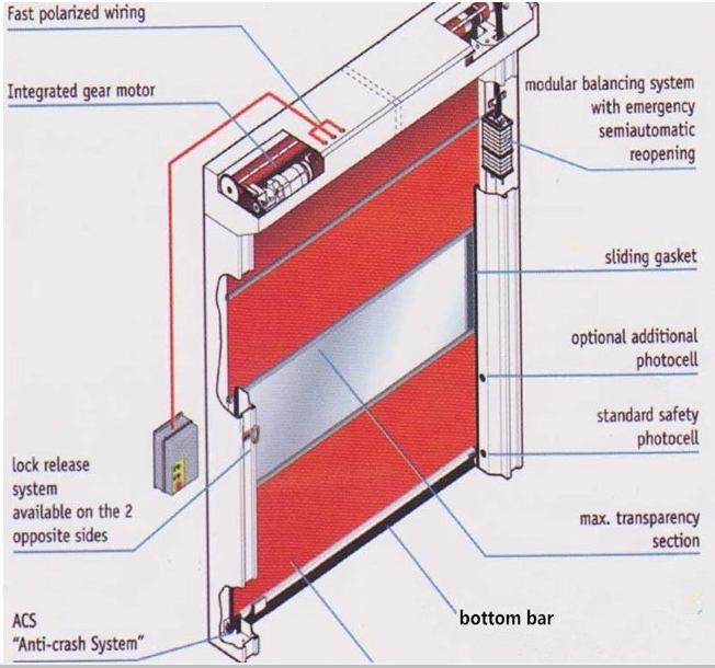 roller shutter door design