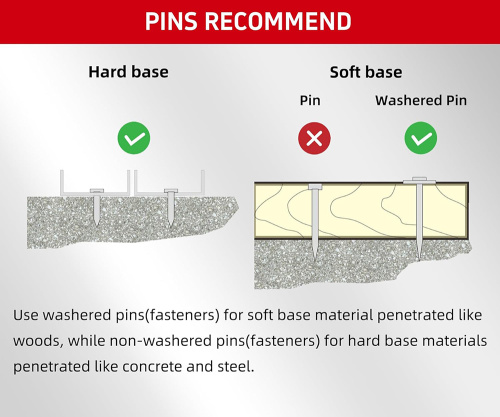 Канкрэтныя сцэнарыі прыкладанняў з пазногцяў