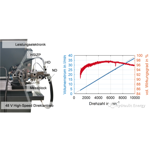 Distributed compact hydraulic power unit with high-speed components