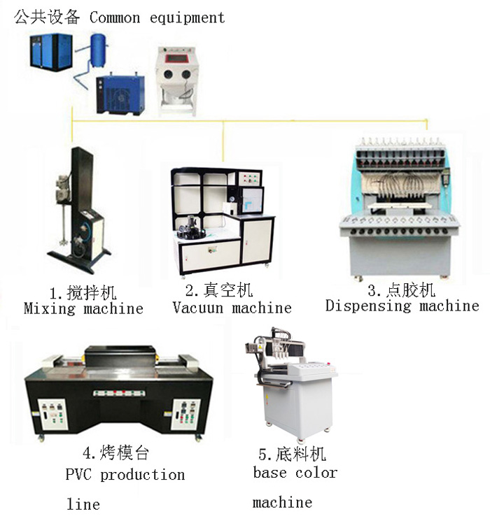 12 colors pvc photo frame dispensing machine making machine production line