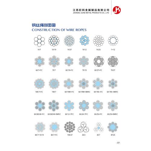 Reference standards for different types of wire ropes