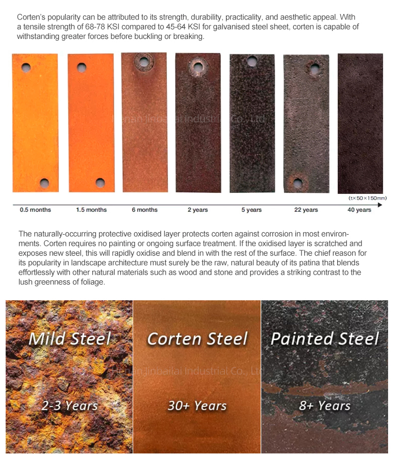 Corten Steel