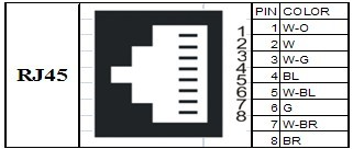 Hot Sale 8MP CCTV Passief 4ch Coax UTP HD Video Balun Connector Transceiver RJ45 VB304AH