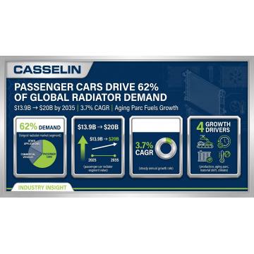 Passenger Cars Dominate Radiator Demand as Global Vehicle Parc Continues to Grow