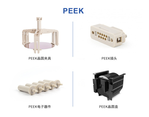 電子半導体の分野でのピークの適用