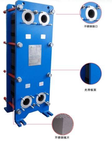 Plate heat exchanger product technology-Level 1 Energy Efficiency PHE