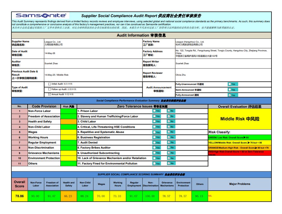 Social Responsibility Audit Certificate