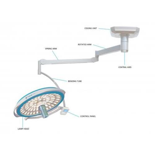 Unveiling the Leading Surgical Lights Suppliers