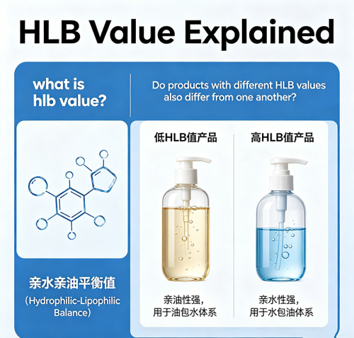 HLB 값이 동일한 유화제의 성능이 다른 이유는 무엇입니까?