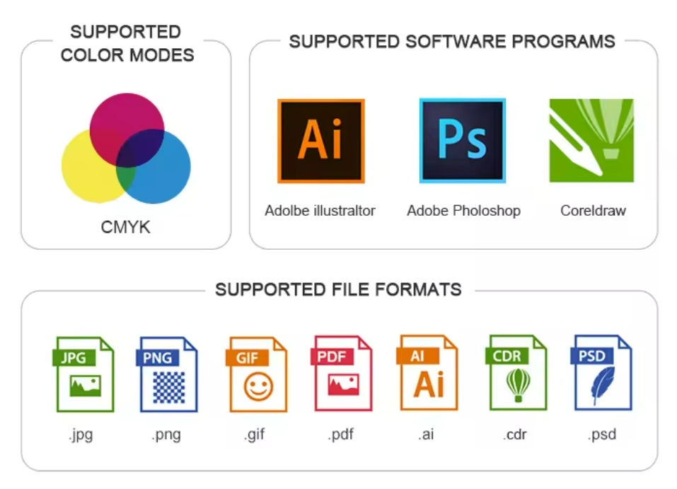 file formats