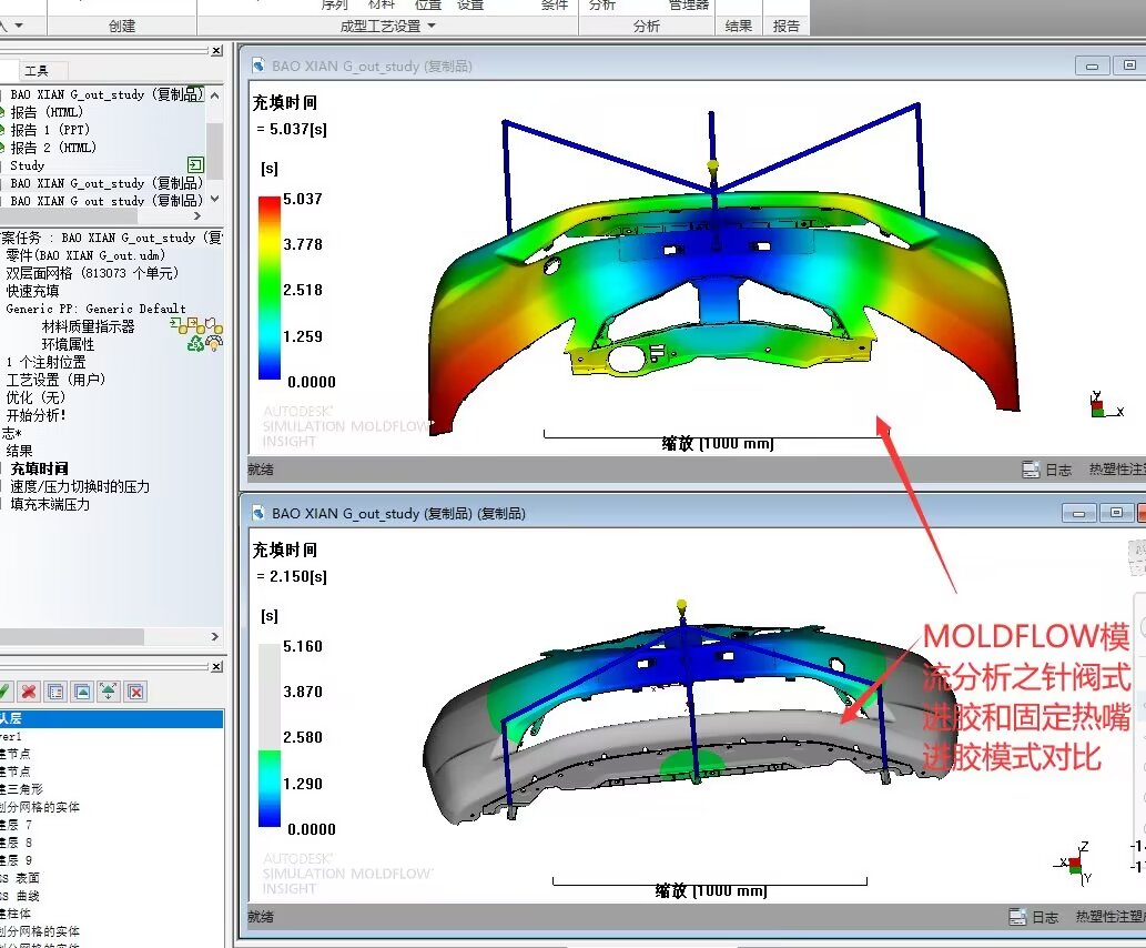 Análisis de flujo de moho moldes de plástico