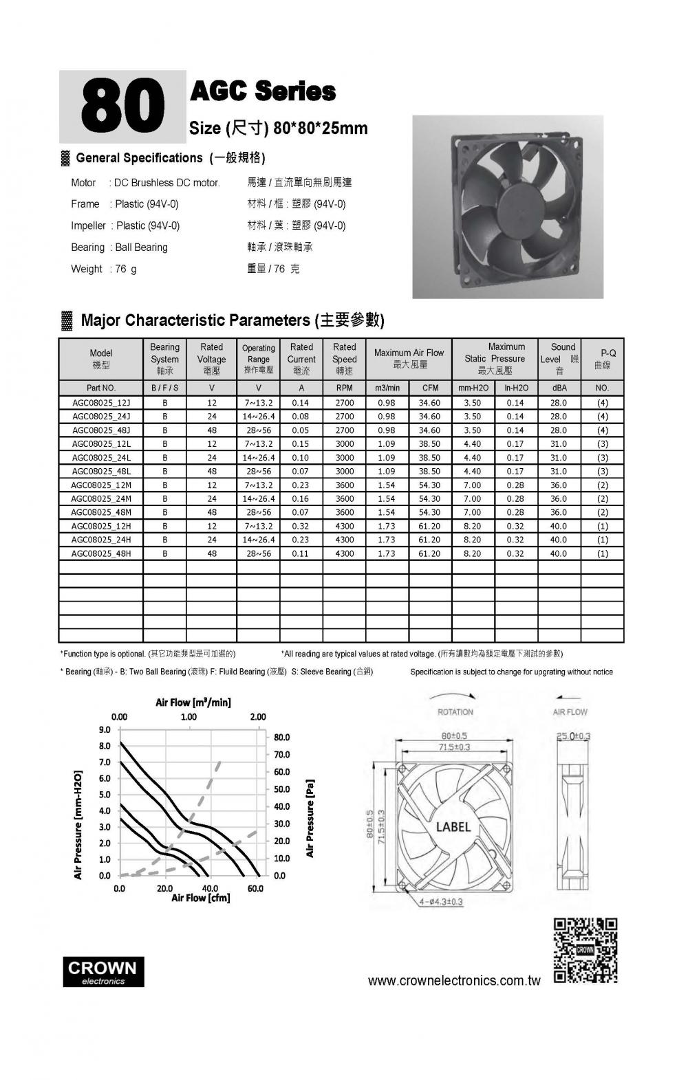 8025 High temperature DC brushless 