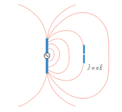 Antena Cogumelo de Polarização Circular Direita: Guia RF