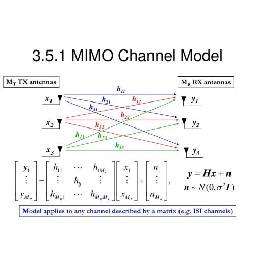 Qual è la differenza tra router da 40 MHz e 20 MHz