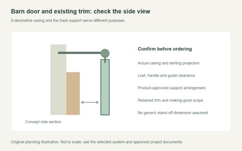 Sliding Door Molding: Coordinate Trim and Panel Clearance