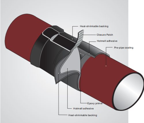 Detailed explanation of anti-corrosion methods for metal pipelines