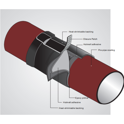 Detailed explanation of anti-corrosion methods for metal pipelines