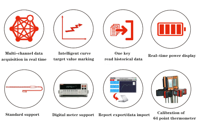 High accuracy and stability temperature digital readout meter with wireless data transmission