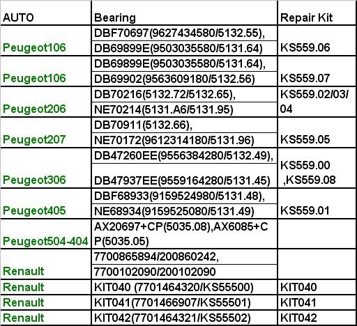 arm shaft bearing for peugeot 106 / Citroen Saxo repair kit KS559.07 Rear axle repair kit / Bearing kit