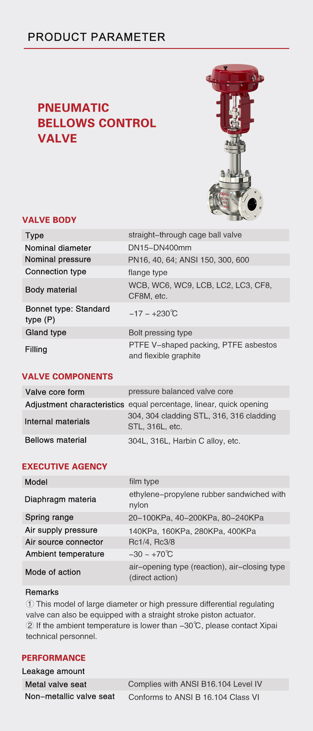 Pneumatic Bellows Control Valve